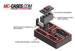 MC-CASES DJI Mavic 3 Insert en mousse adapté à la valise Explorer - Pièce détachée